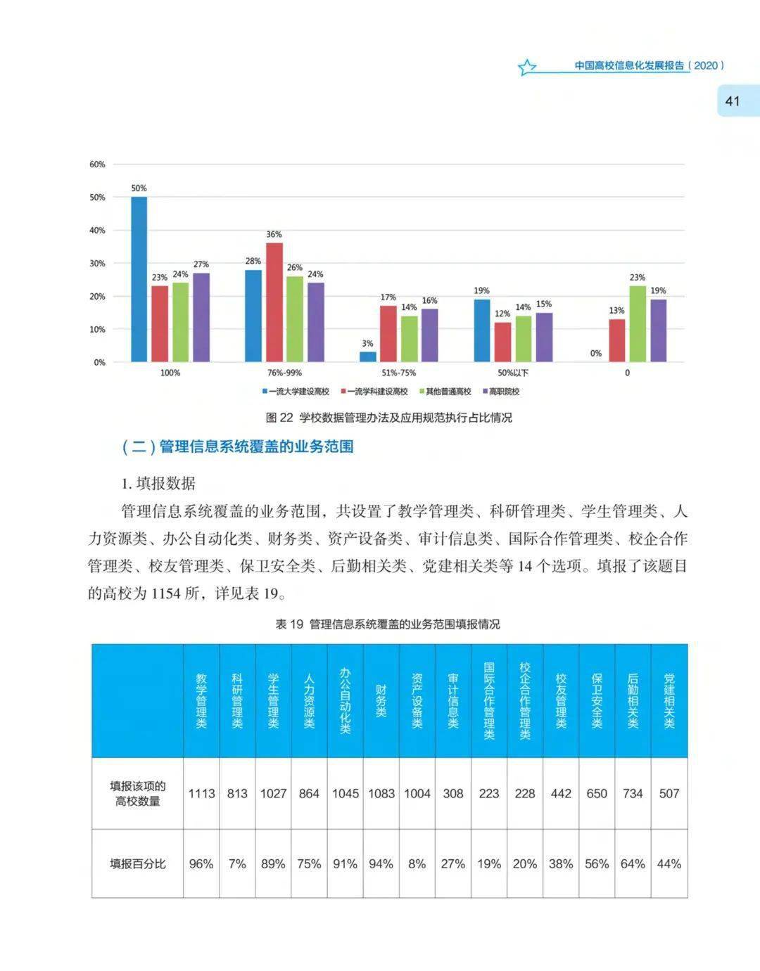 河南高校论文发表趋势分析