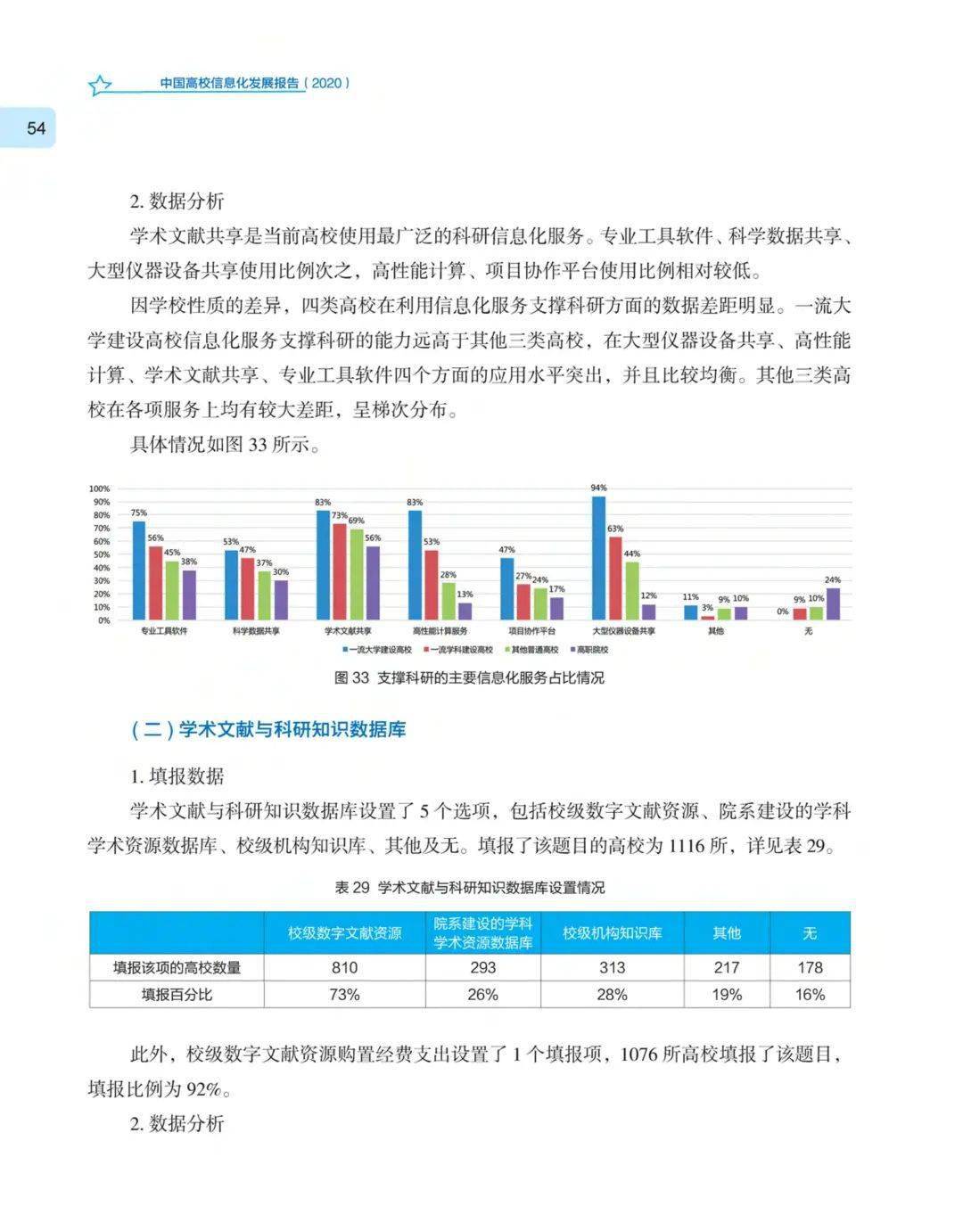 河南高校论文发表趋势分析