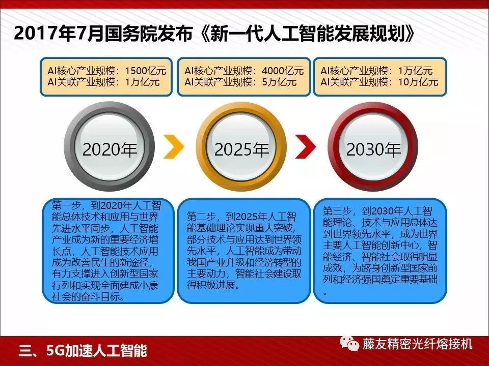 全面解析人工智能在线写作：涵盖技术原理、应用领域及未来趋势