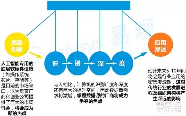 全面解析人工智能在线写作：涵盖技术原理、应用领域及未来趋势