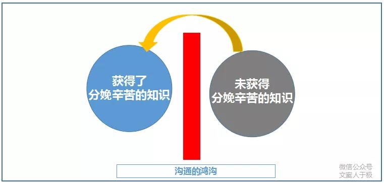 怎样让AI写文案更好一点：技巧与策略