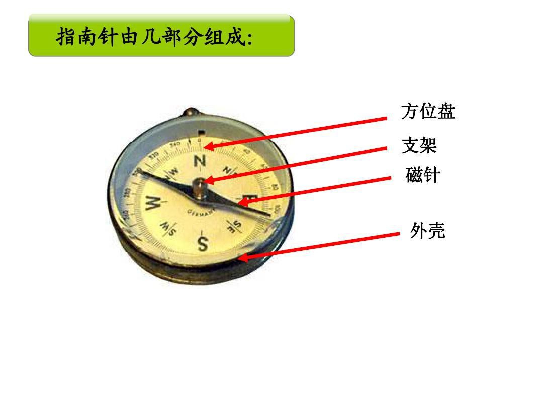 全面解析指南针上的文字含义与功能指导