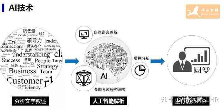 探索AI智能创作助手：大师官网联系方式与全方位服务指南