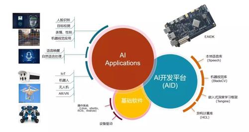 智能AI项目：打造高效自动化解决方案