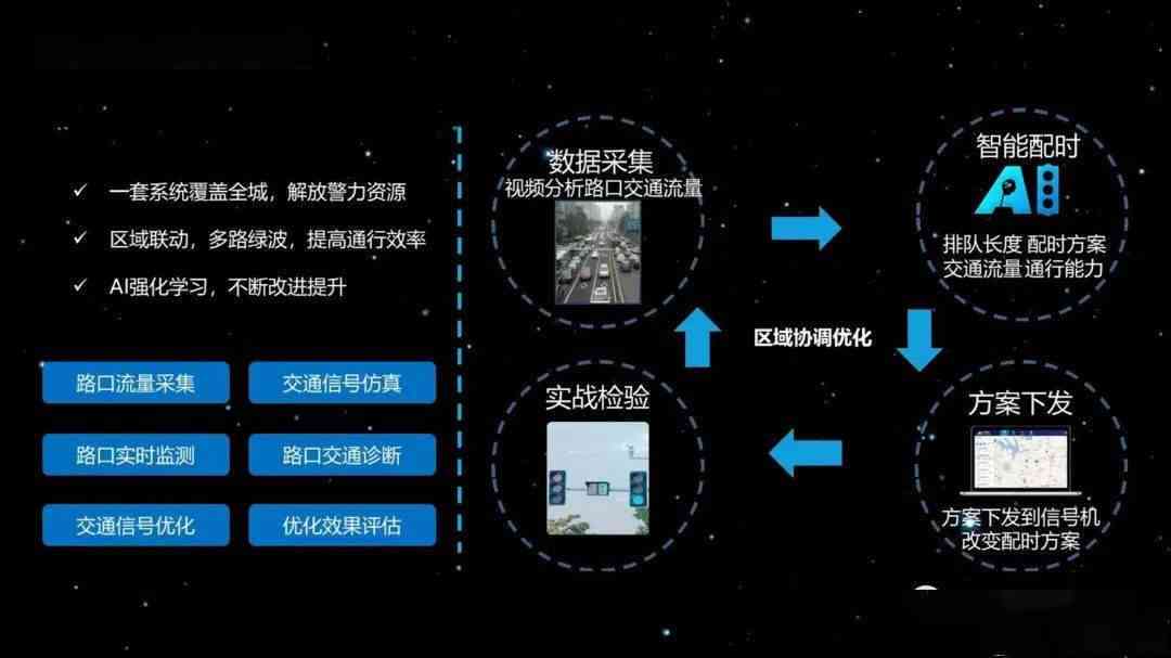 智能AI项目：打造高效自动化解决方案