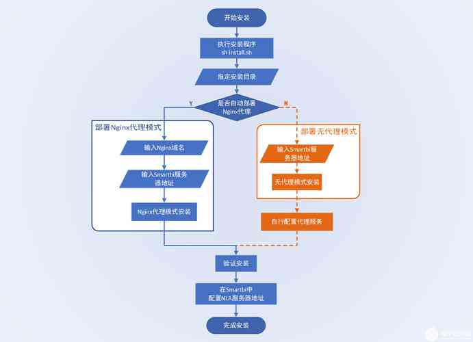 AI项目开发步骤：完整流程、关键角色解析