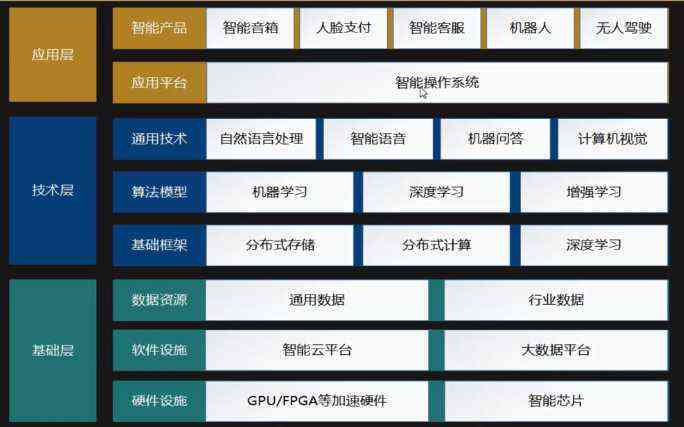 AI项目开发步骤：完整流程、关键角色解析