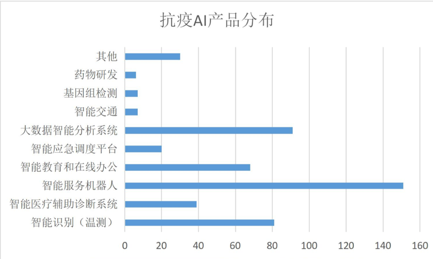 人工智能助力医学知识普及：智能撰写全面科普及健康指南文章