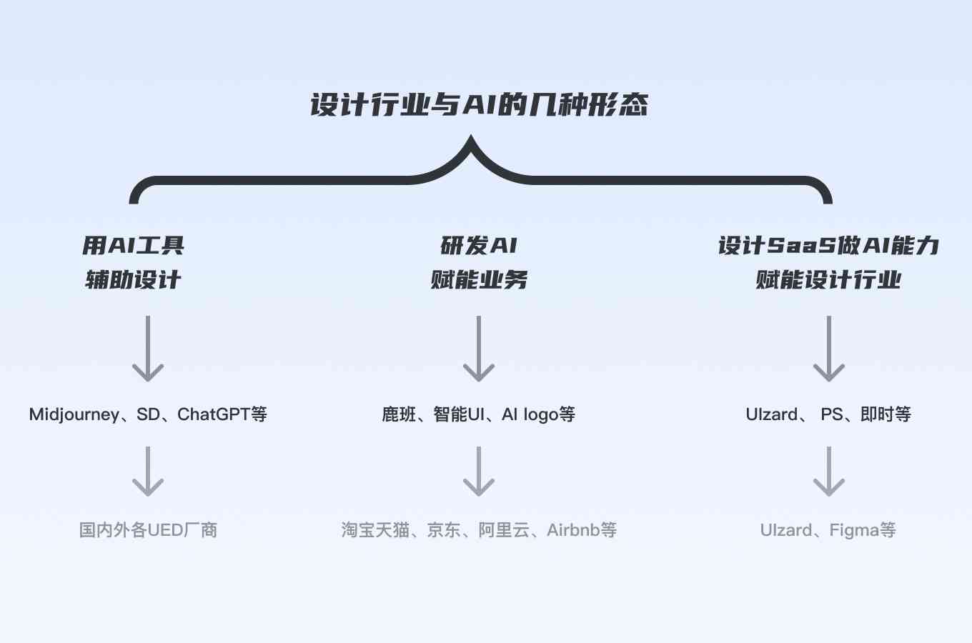 AI创作与我的形象管理策略