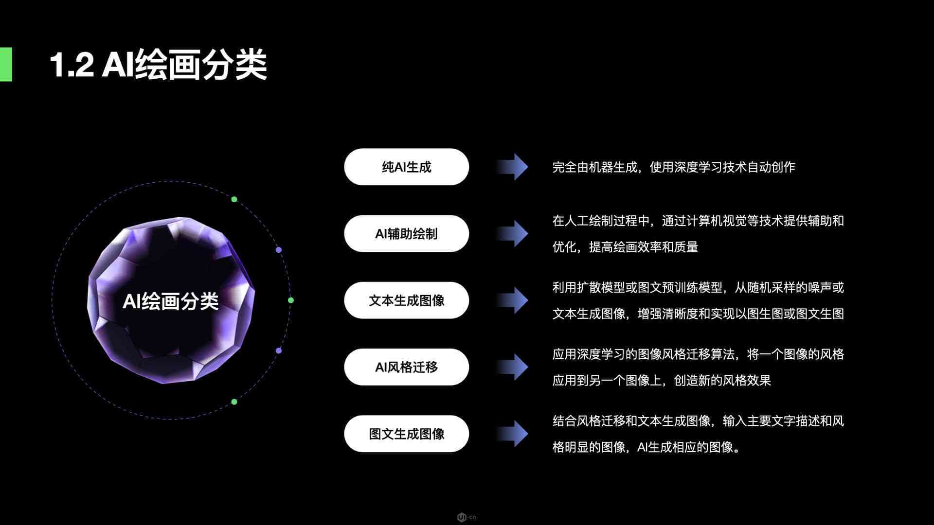 AI贴纸应用研究与实验分析