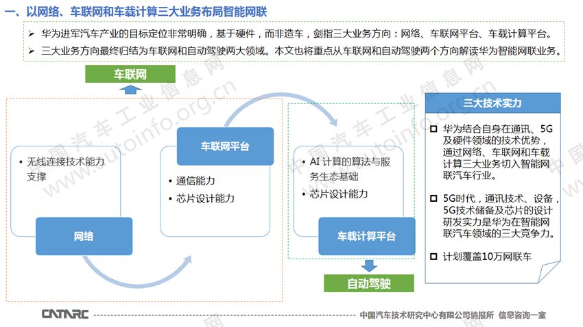 全方位解析：智能AI制作技术的应用、优势与未来发展前景