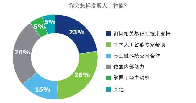 天工智能科技：全方位解析人工智能解决方案与行业应用案例