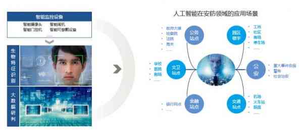 天工智能科技：全方位解析人工智能解决方案与行业应用案例