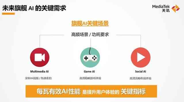 AI摄像头深度解析：全方位产品介绍与功能应用文案指南