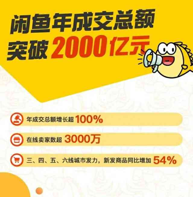 二手好物精选，闲鱼专业编辑文案攻略