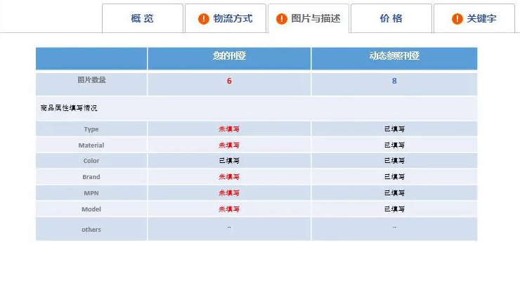 提升闲鱼销量：撰写吸引买家的文案技巧