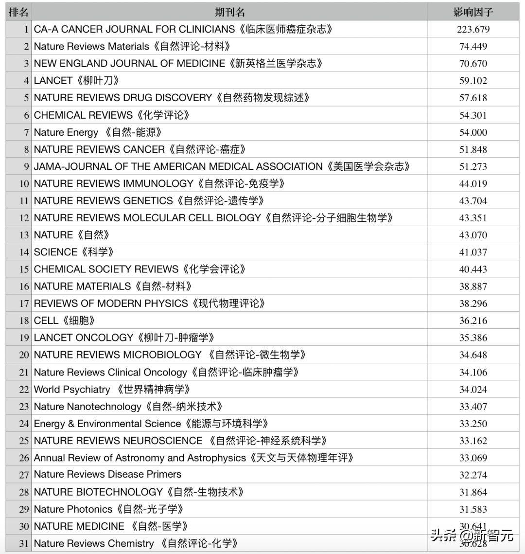 AI写作助手：全面助力科研人员高效完成SCI论文撰写与优化