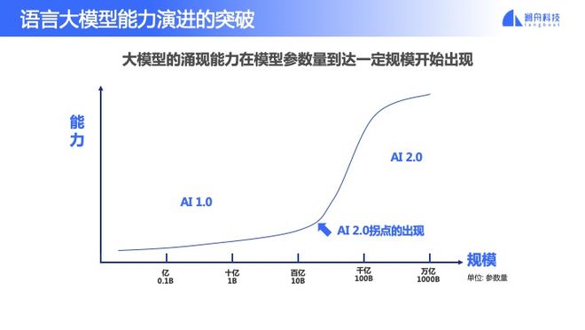 带你进入AI时代写作方式是什么？新的写作方式是怎样的？