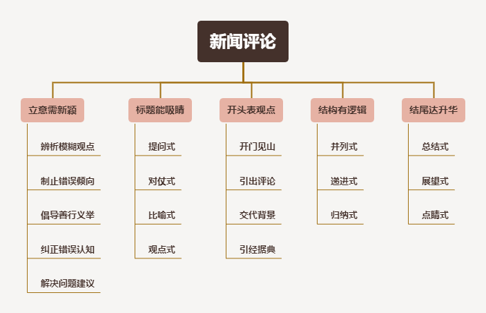 全面解析新闻评论写作：涵盖技巧、常见问题及优化策略