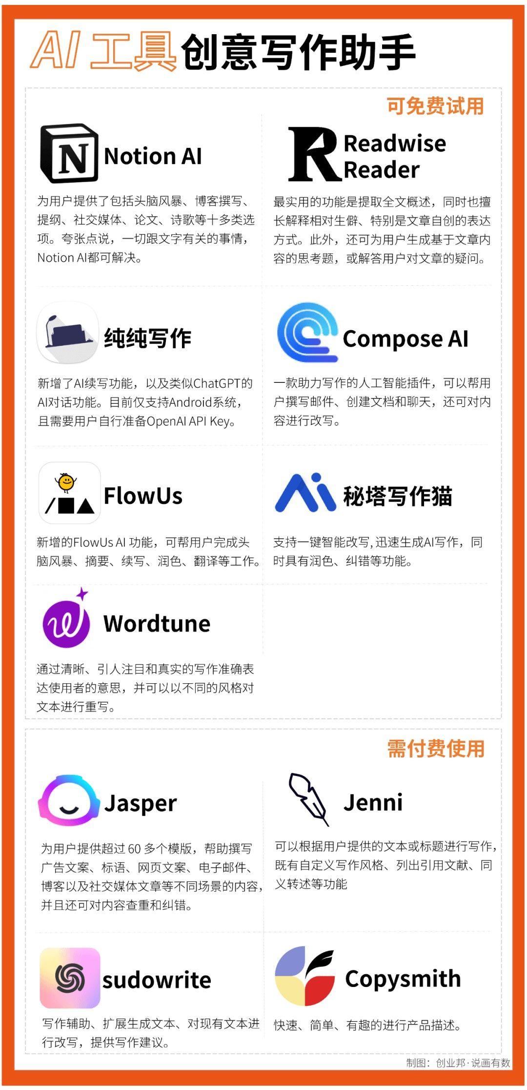 探索AI创作工具：免费与付费选项全面解析