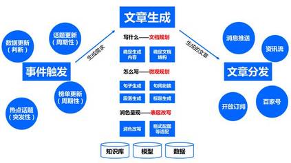 全方位指南：探索免费智能写作工具及其高效应用方法