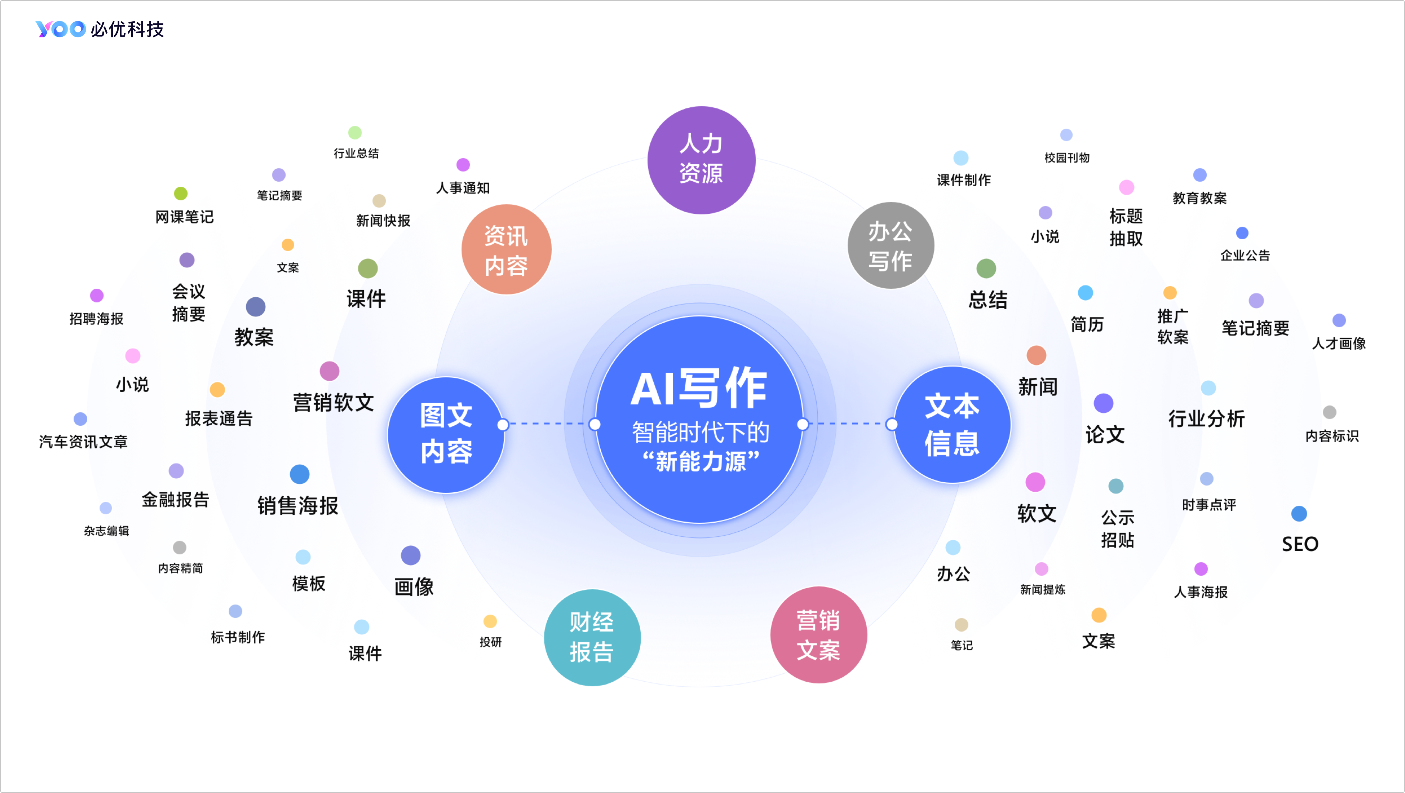 全方位指南：探索免费智能写作工具及其高效应用方法