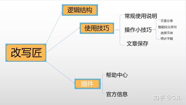 改写匠使用指南