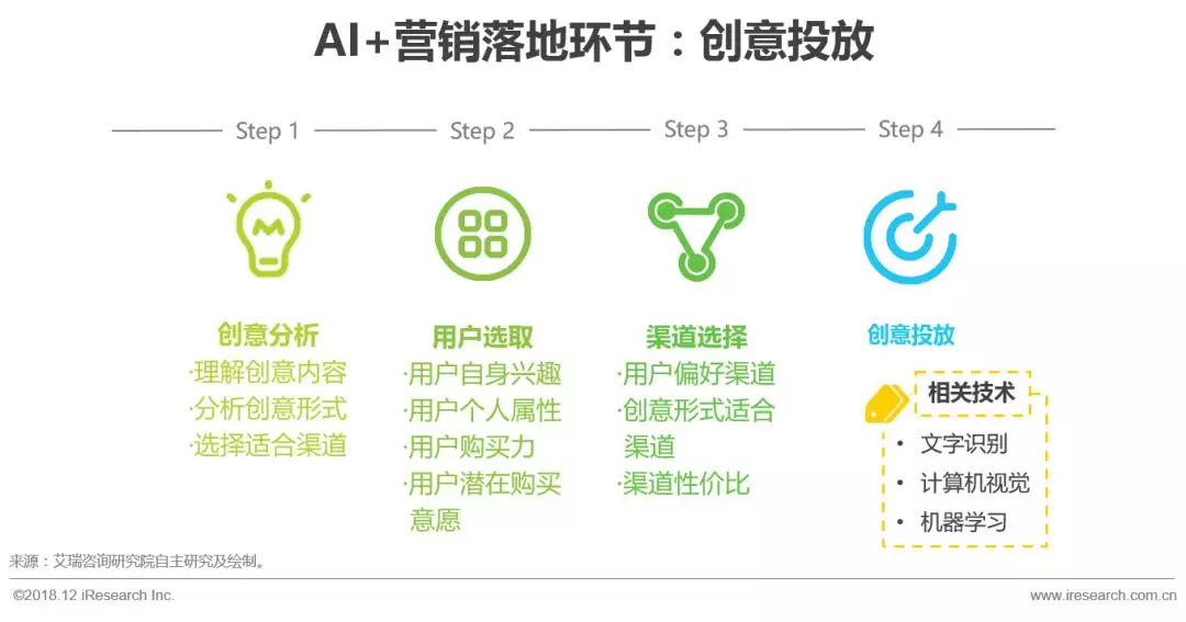 AI实训报告实施效果评估与优化策略分析指南