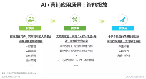 AI实训报告实施效果评估与优化策略分析指南