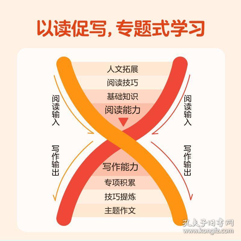 掌握文学魅力：学而思高效写作技巧提升课