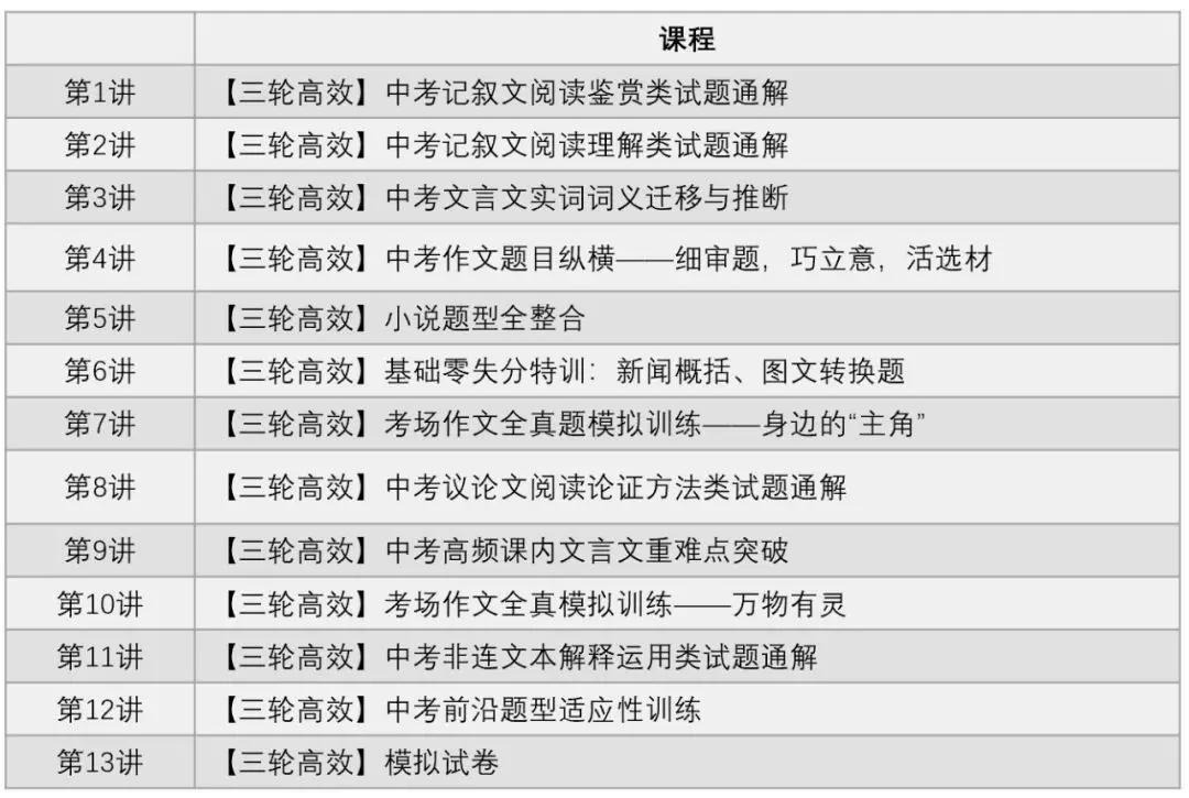 学而思网校全方位写作提升课程：涵盖技巧、实践与疑难解答