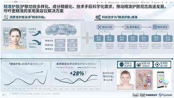 智能AI皮肤诊断与高效修复方案