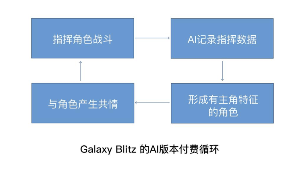 融合AI技术的多元化内容创作创业项目类型解析