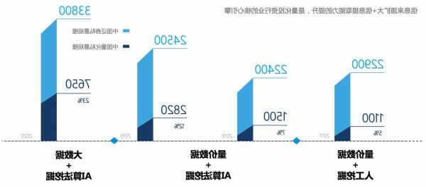 AI内容创作与创业全攻略：覆盖热门项目、市场趋势与盈利模式解析