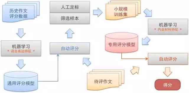 全方位盘点：主流AI论文写作工具及其功能特点解析