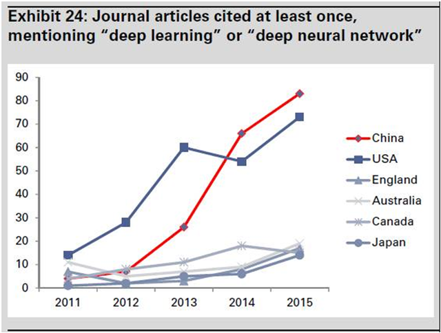 高盛2017年中国人工智能产业创新与展望