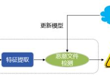 全面解析AI写作：定义、应用及未来发展