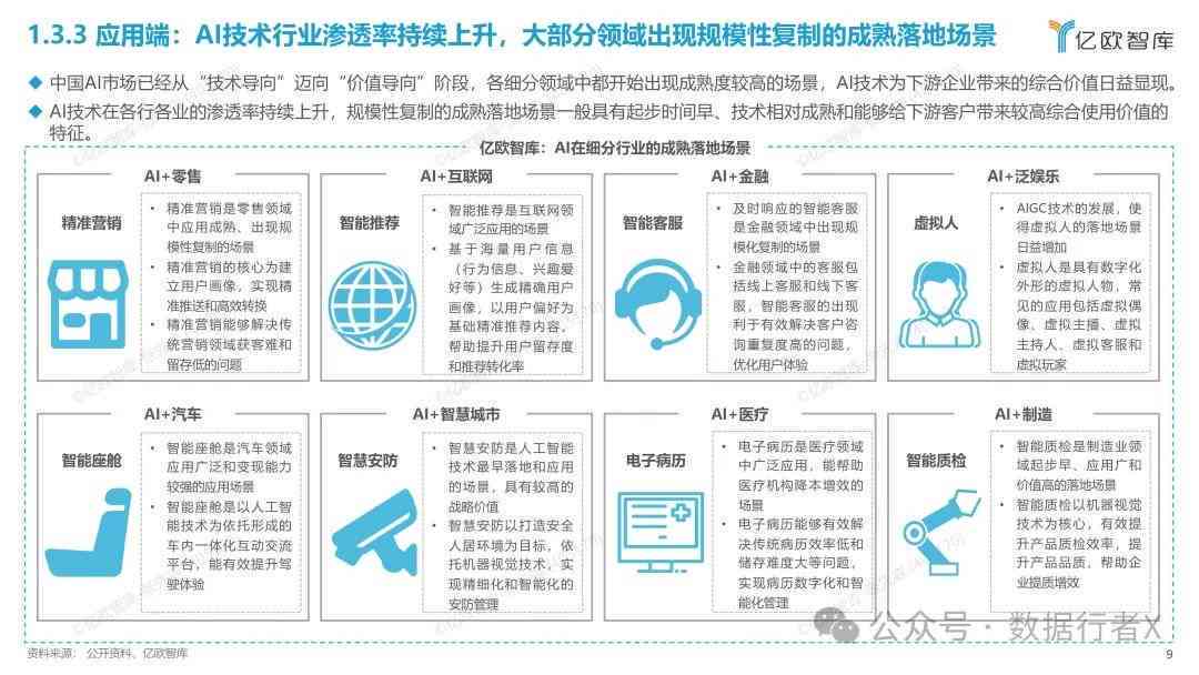 全面解读AI量化交易：2023年二级市场深度分析报告与策略指南