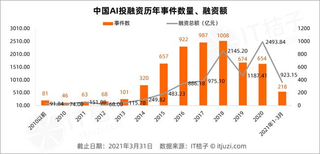 ai量化二级市场分析报告