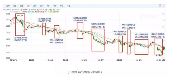 ai量化二级市场分析报告