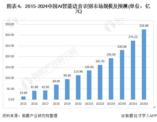 ai量化二级市场分析报告