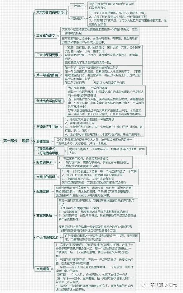 全方位文案创作助手：高效制作各类营销与传播素材的工具指南