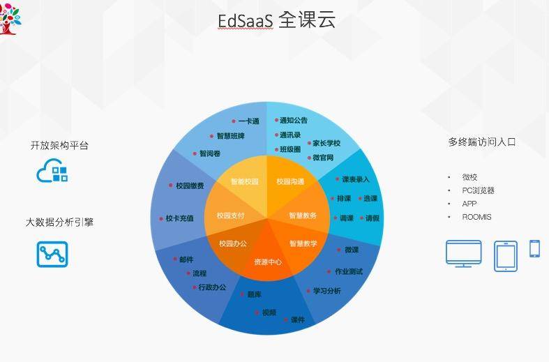 今日校园功能全解析：涵盖学习、生活、交流全方位解决方案