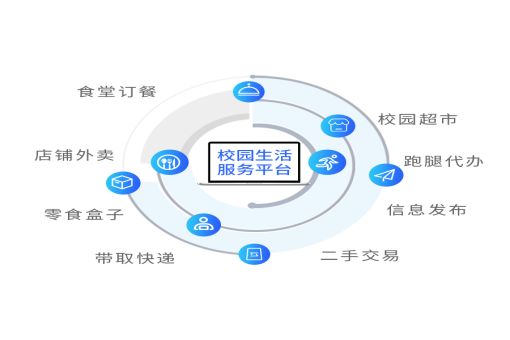 今日校园功能全解析：涵盖学习、生活、交流全方位解决方案