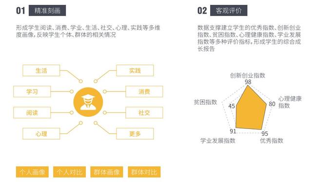 今日校园功能全解析：涵盖学习、生活、交流全方位解决方案