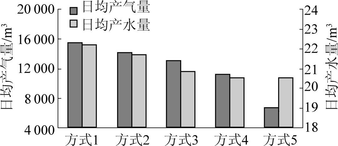 论文写作比赛：活动方案及评分标准大赛