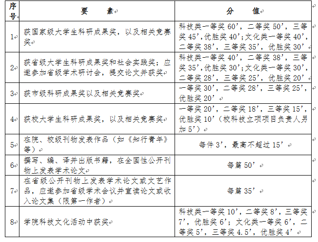 论文写作比赛：活动方案及评分标准大赛