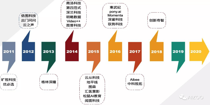 AI人物模型深度分析报告模板：全面解析与应用指南