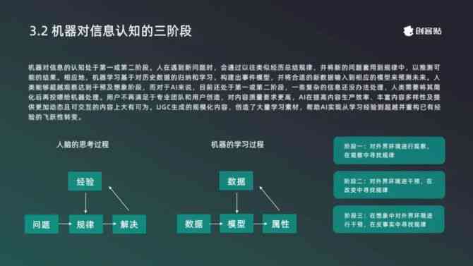 AI人物模型分析报告：撰写指南与模板