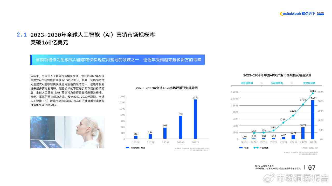 AI人物模型分析报告：撰写指南与模板